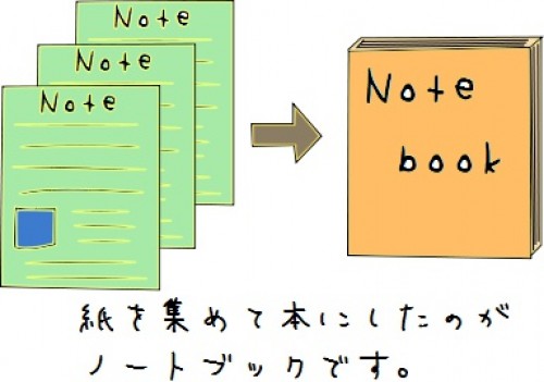 ノートブックとは