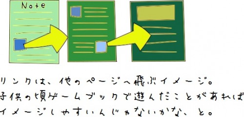 ノート間リンクとは
